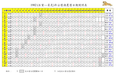 查農曆生日|農曆換算、國曆轉農曆、國曆農曆對照表、農曆生日查。